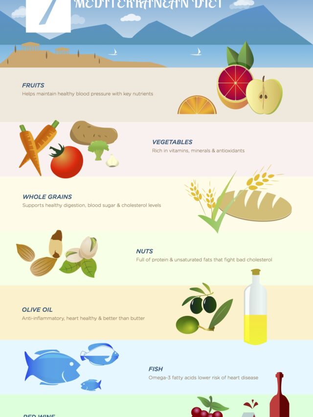 Healthy and Delicious Mediterranean Diet Staples